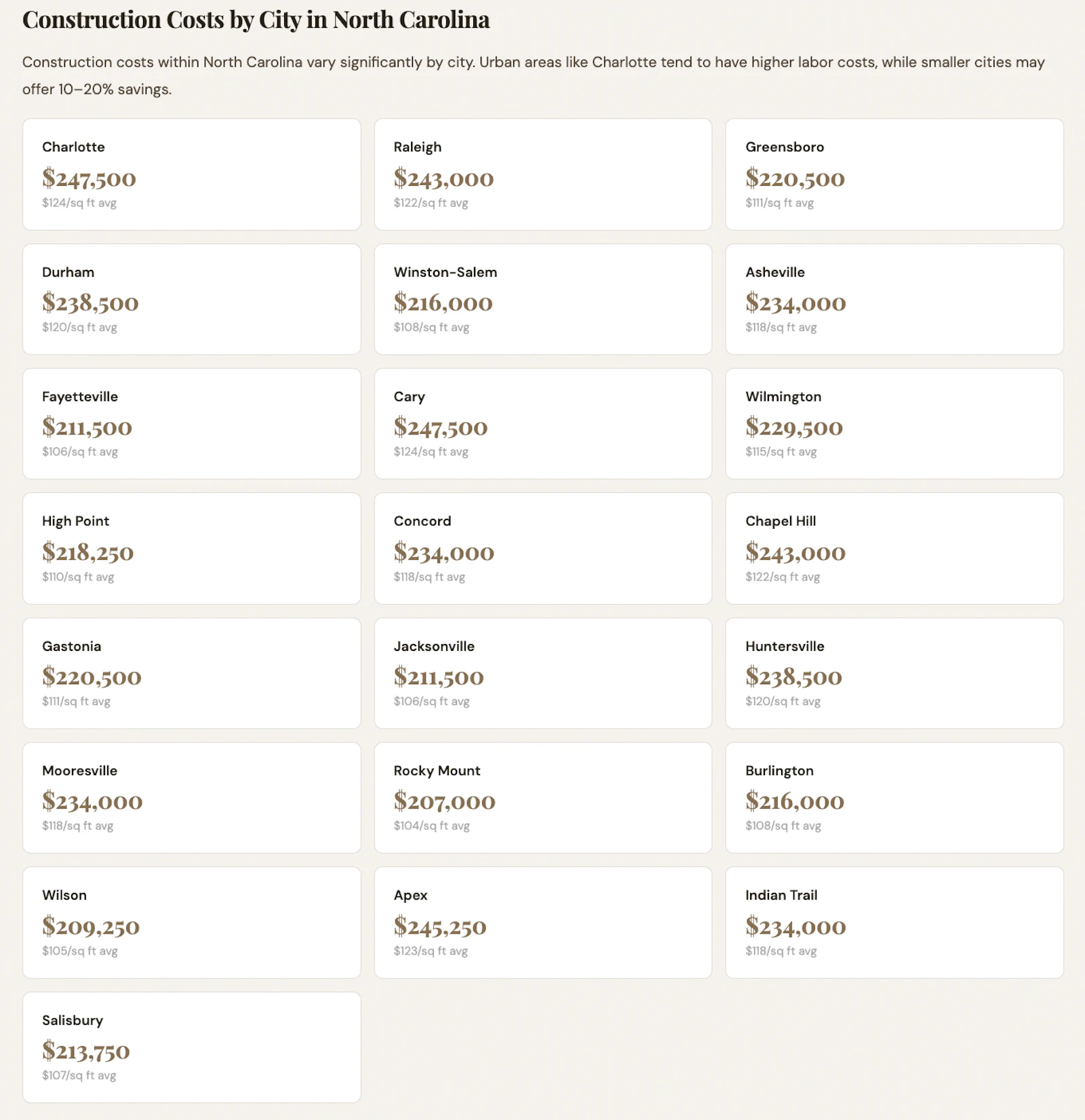 CostToBuildHouse screenshot 2