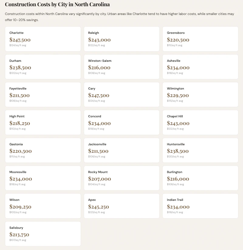 CostToBuildHouse screenshot 2