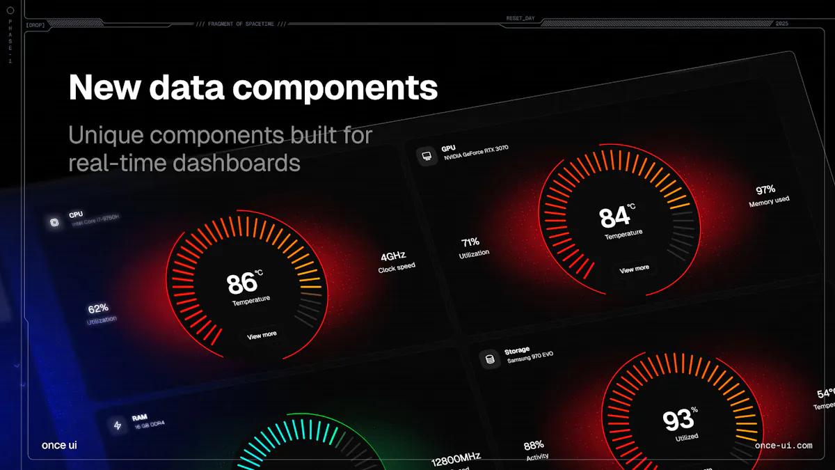 Once UI 1.5