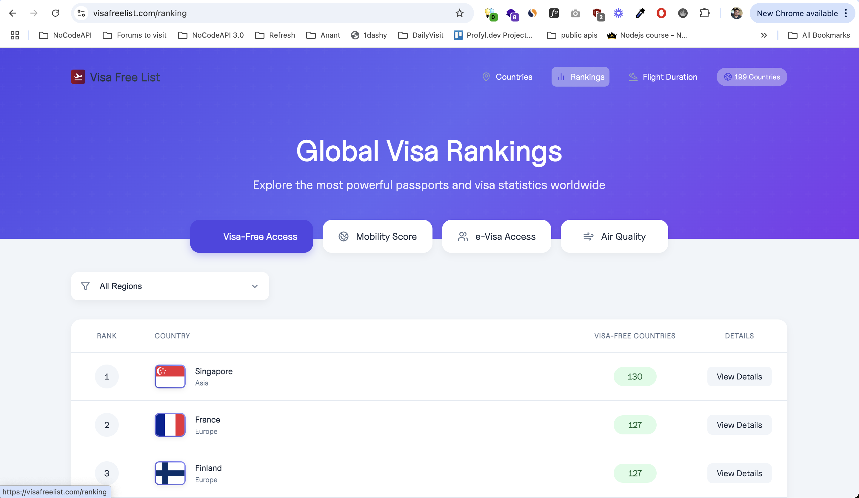Lista gratuita de visas media 4