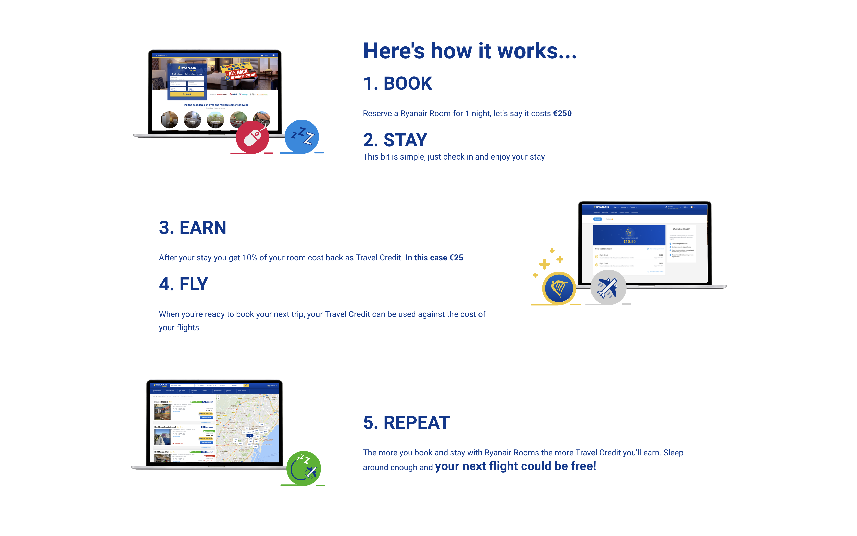 Ryanair Rooms gallery image