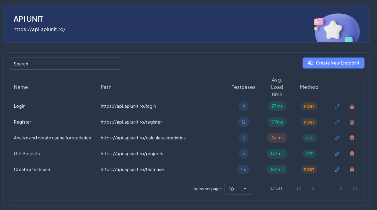 Unidad API - Inicie las pruebas API en minutos con la unidad API. media 3