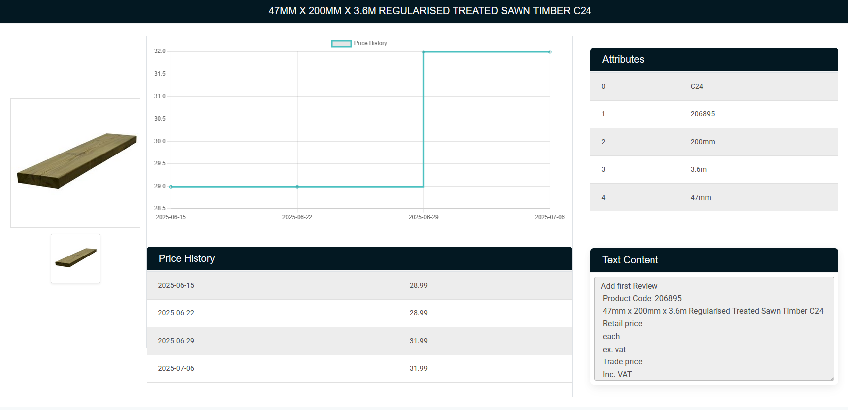 Myquants - URL -gebaseerde webscraping en monitoring van concurrenten media 2