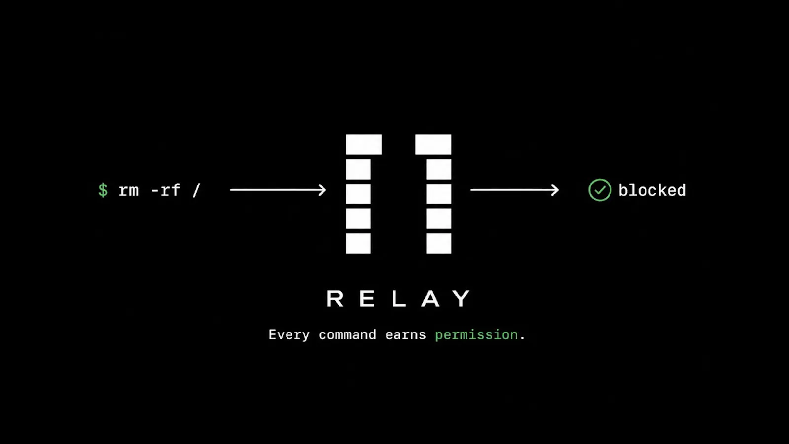 Relay Security screenshot 1 (video preview)
