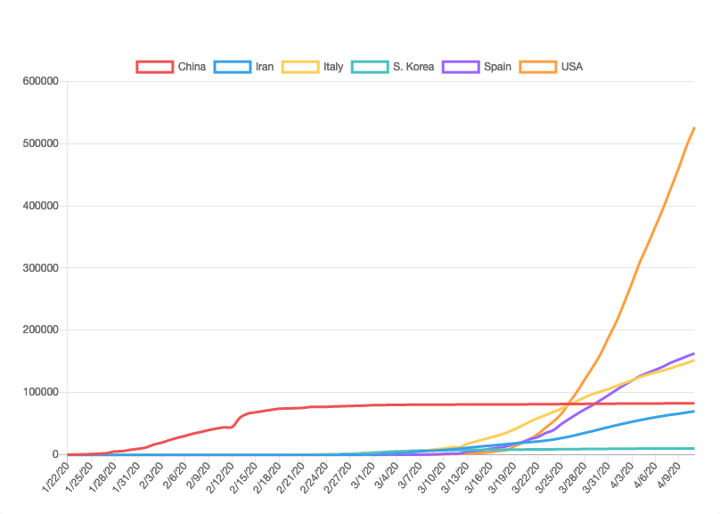 WPCOVID-19 plugin for WordPress gallery image