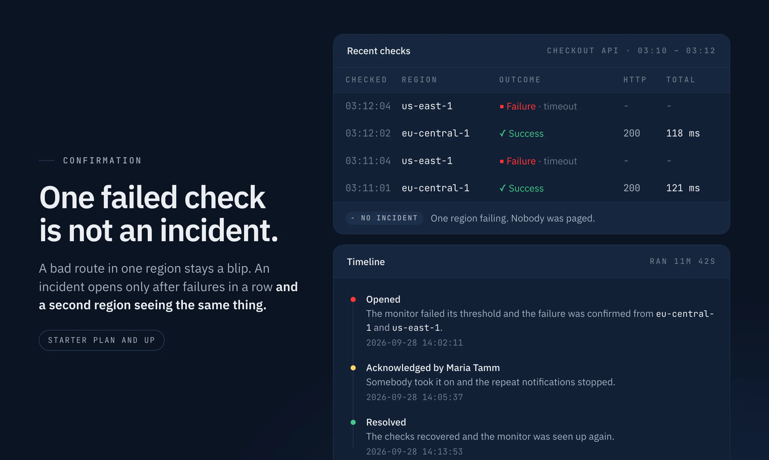 Uptime Beacon gallery image