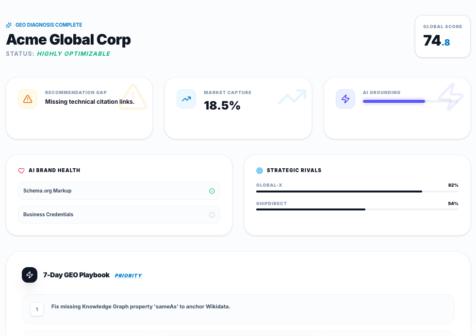 SiteGEO.ai gallery image