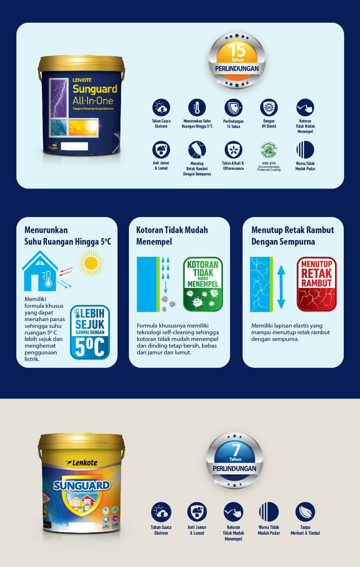 Sunguard All-in-One - แกร่งกับสภาพอากาศที่รุนแรง media 4