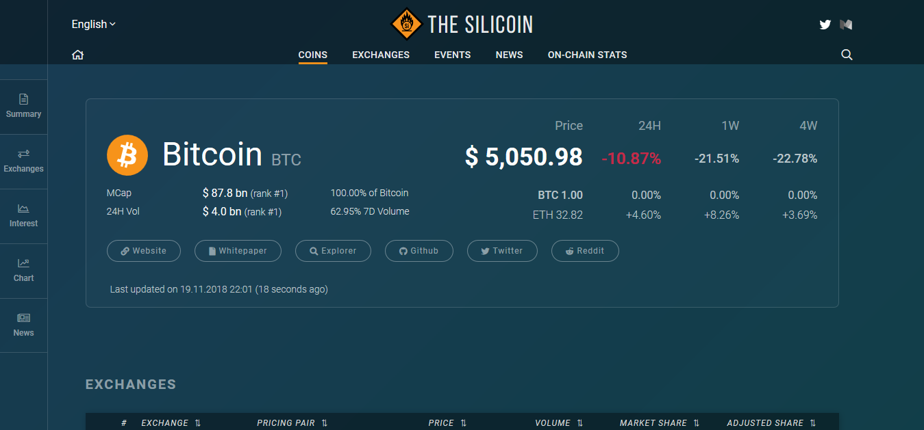 THE SILICOIN gallery image
