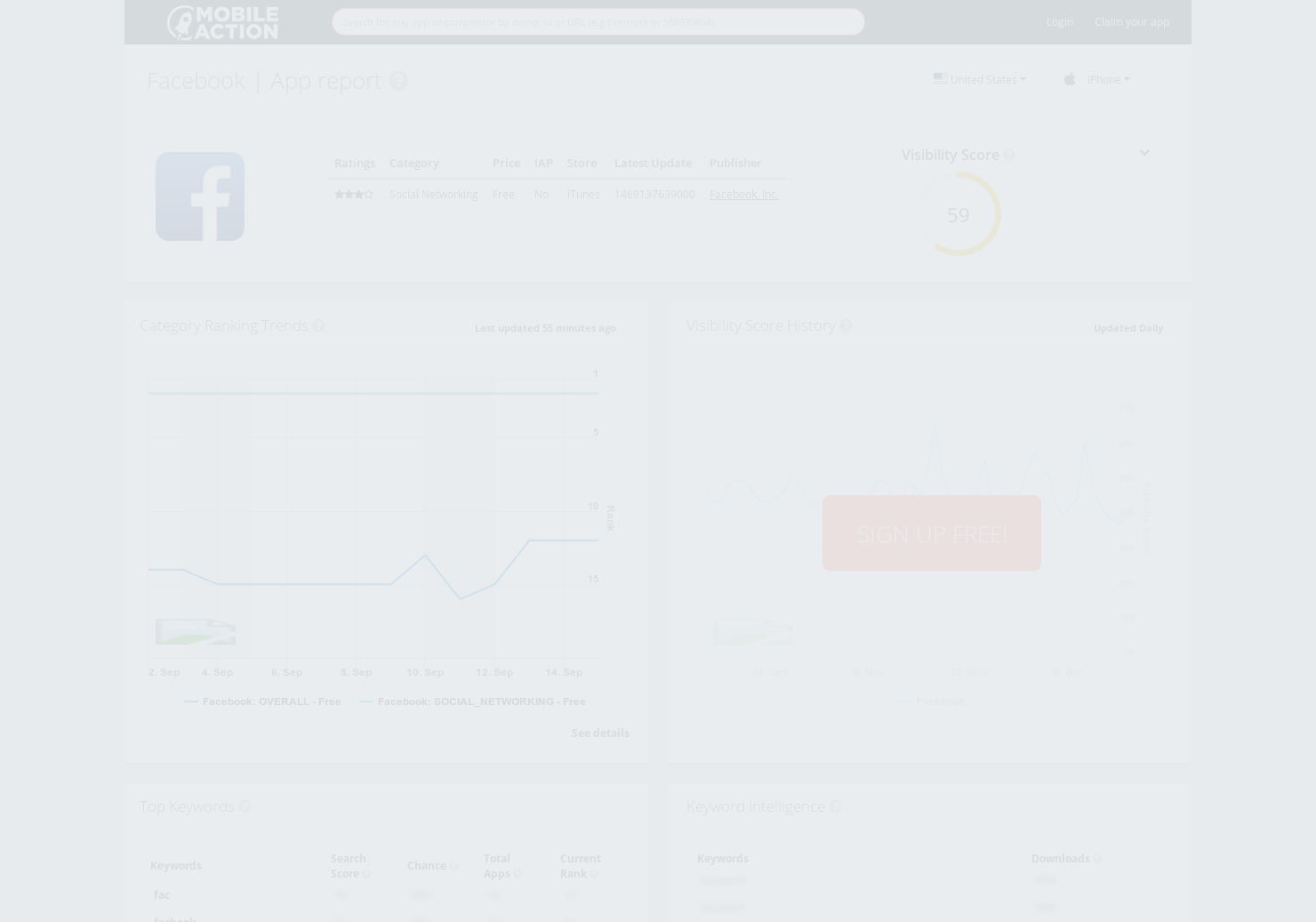 Mobile Action App Visibility Score