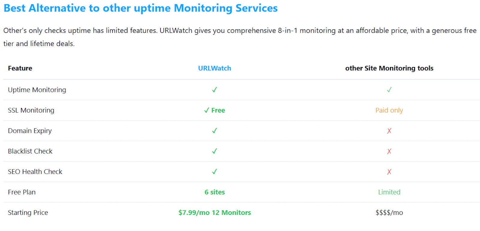 URLWatch.io Website Monitoring tool. screenshot 2