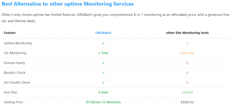 URLWatch.io Website Monitoring tool. screenshot 2