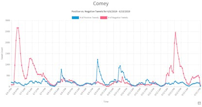 Sentim's Sentiment Analysis gallery image