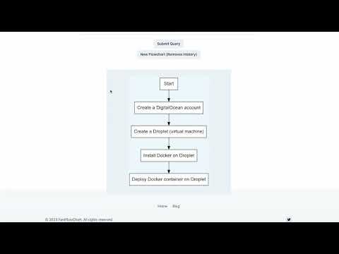 FlowChartGPT gallery image