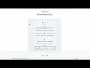 FlowChartGPT gallery image