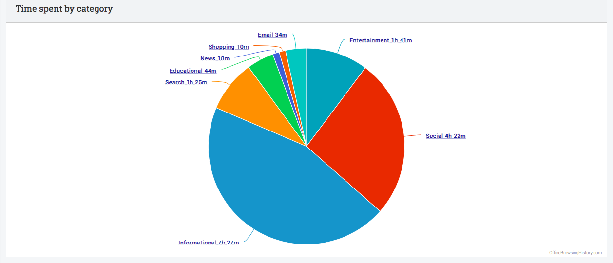 Office Browsing History gallery image