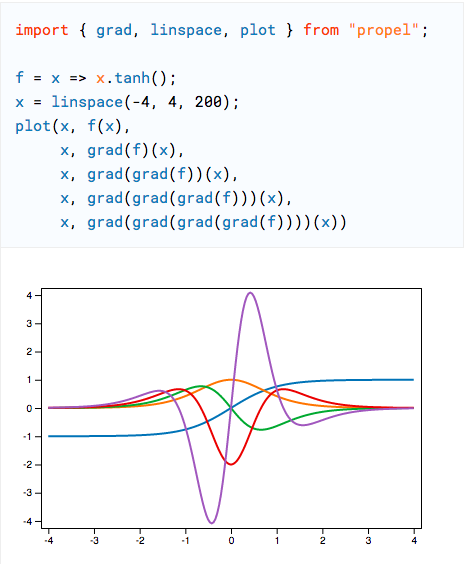 Propel ML gallery image