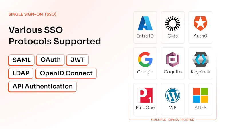 miniOrange shopify Single Sign On‑SSO screenshot 2