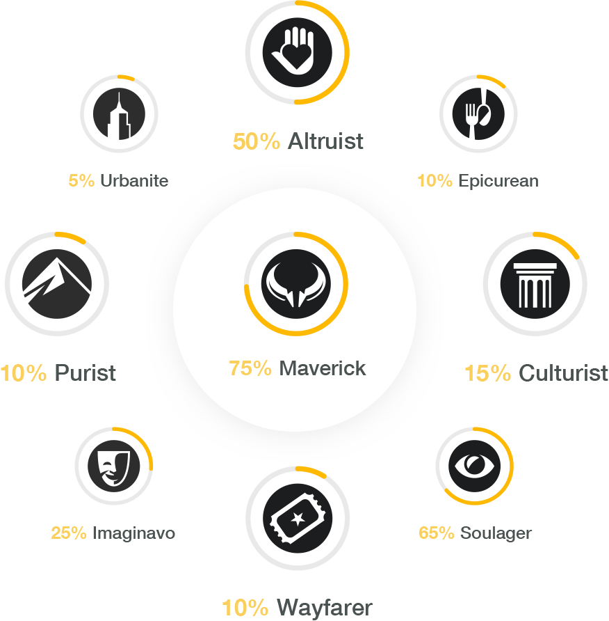 TWIP: Travel With Interesting People gallery image