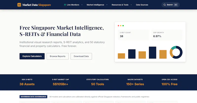 Market Data Singapore screenshot 1