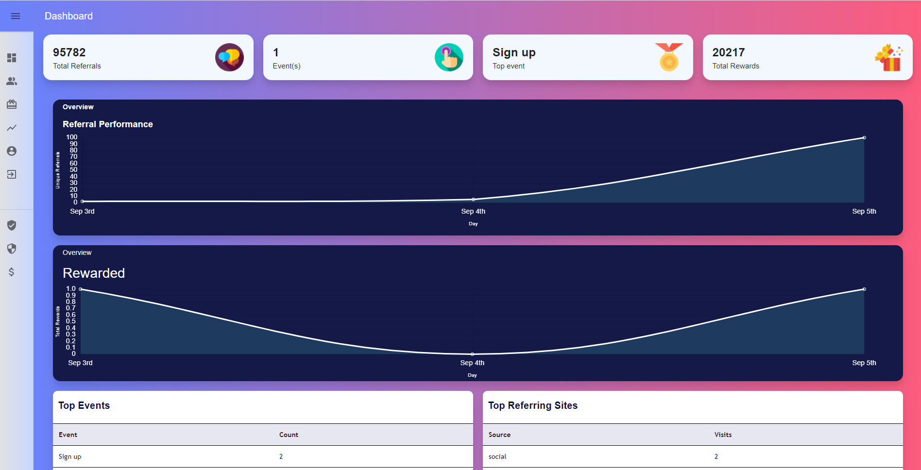 Referrd gallery image