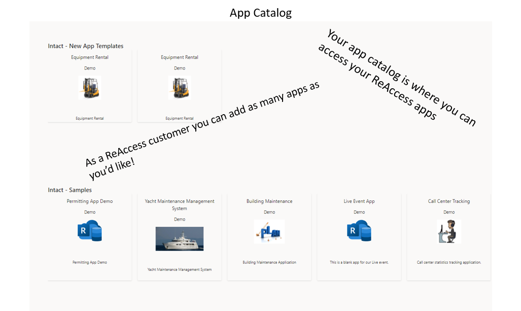 ReAccess gallery image