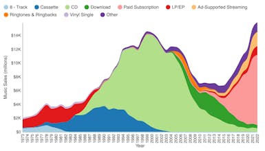 Foxy Chart Builder gallery image