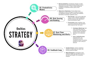 Owlitas AI gallery image