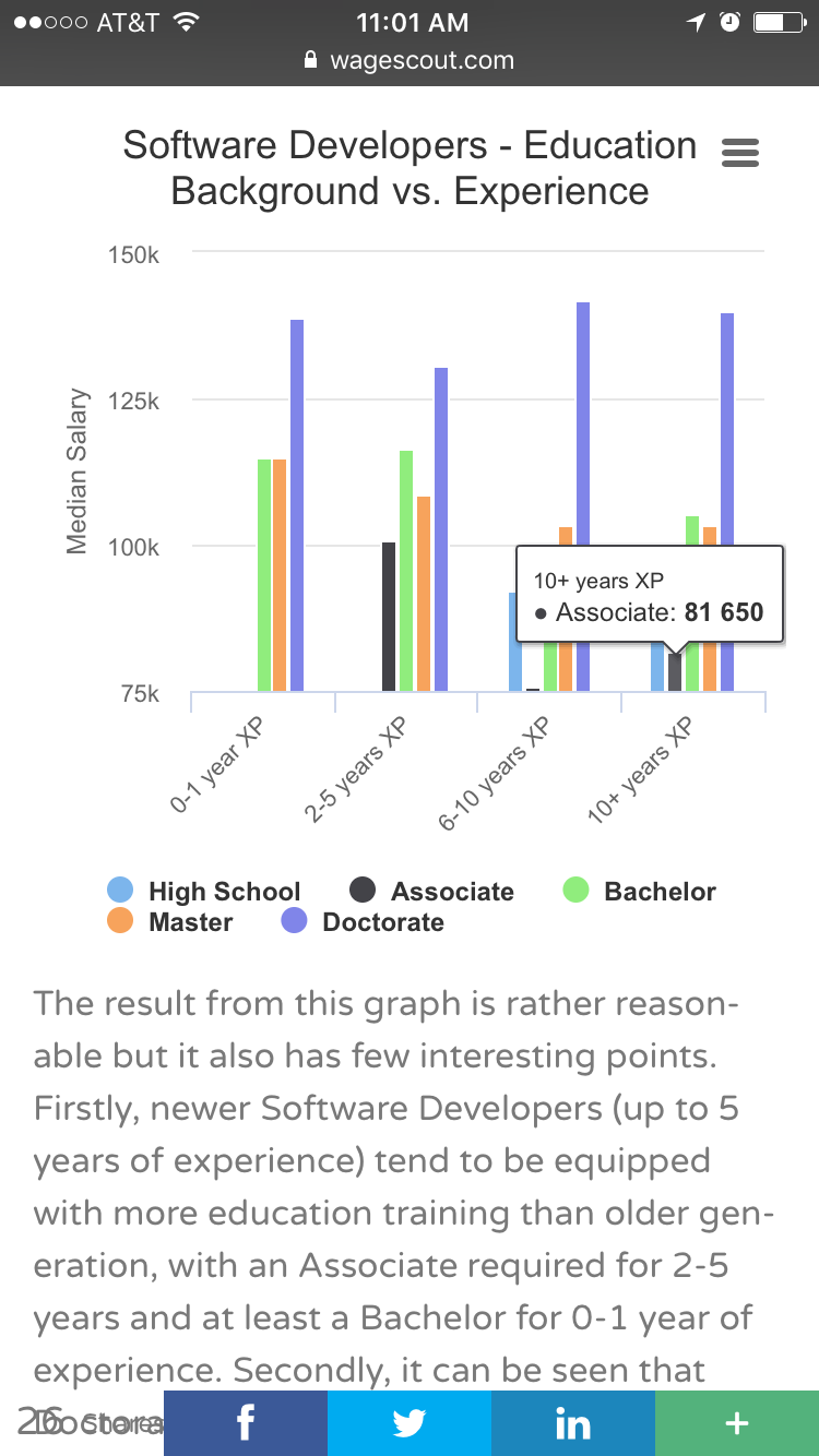 WageScout gallery image