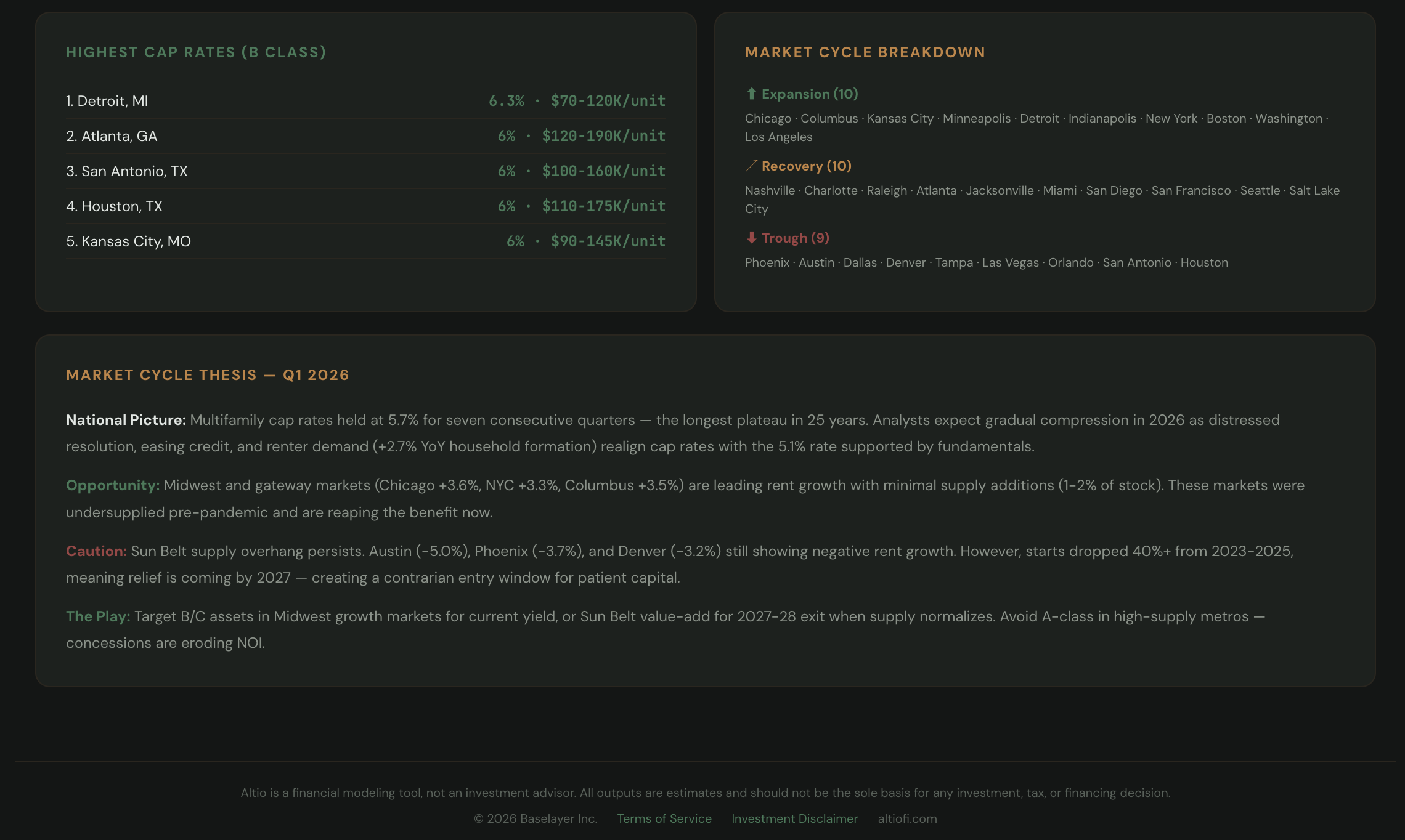 Deal Intel for Operators on the Rise gallery image