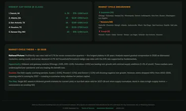 Deal Intel for Operators on the Rise gallery image
