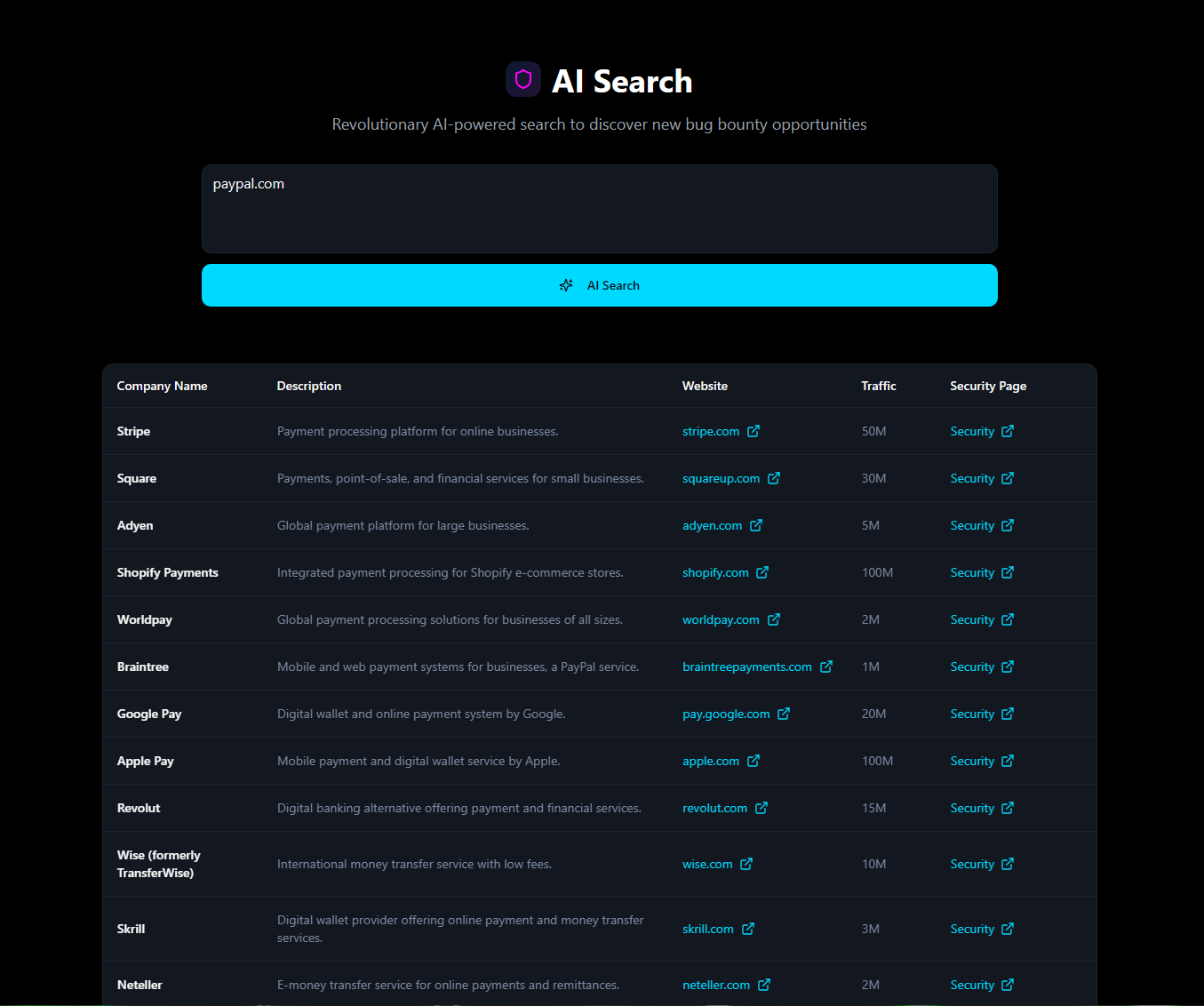 Bug Bounty Hunt gallery image