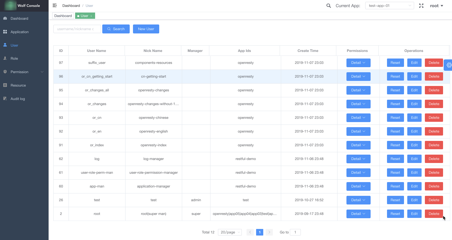 Wolf a RBAC system for http applications gallery image