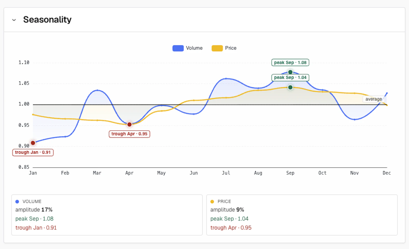 Kyrodata screenshot 5