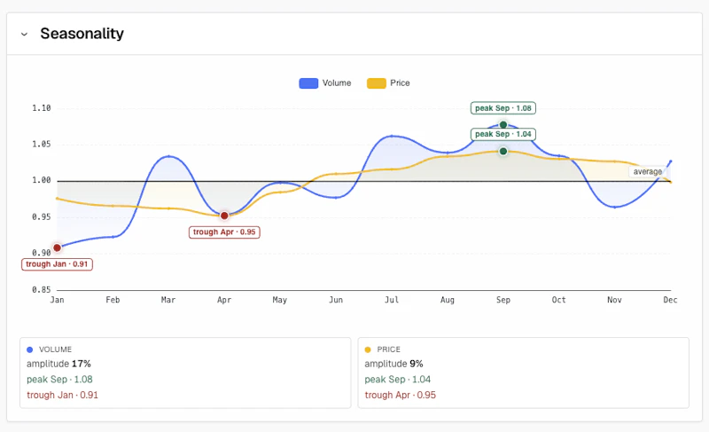 Kyrodata screenshot 5