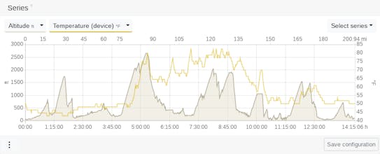 Tredict gallery image