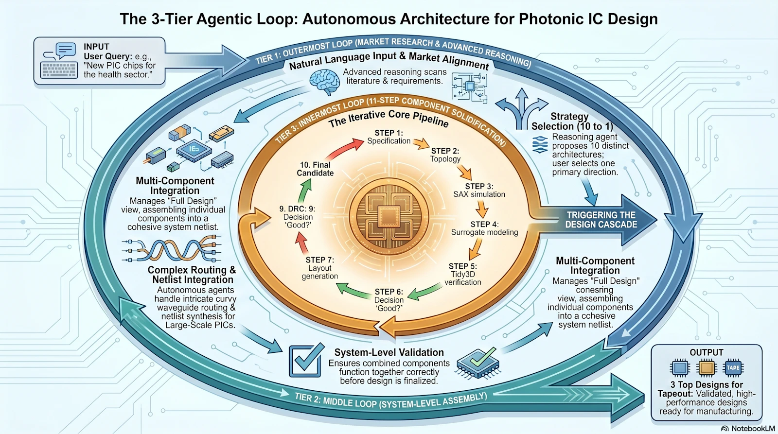 Text To Agentic Photonics Chip Design screenshot 4