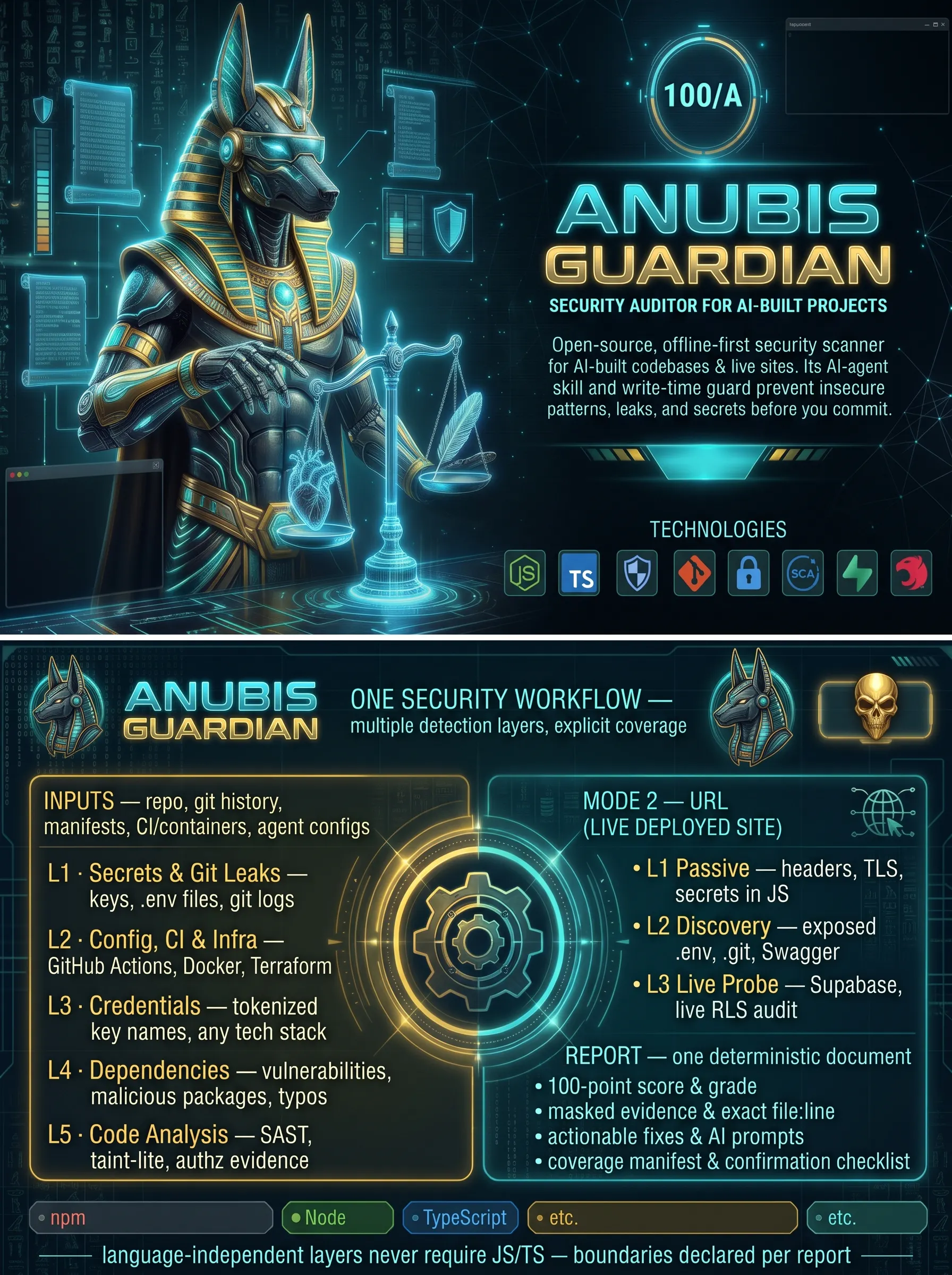 anubis-guardian gallery image