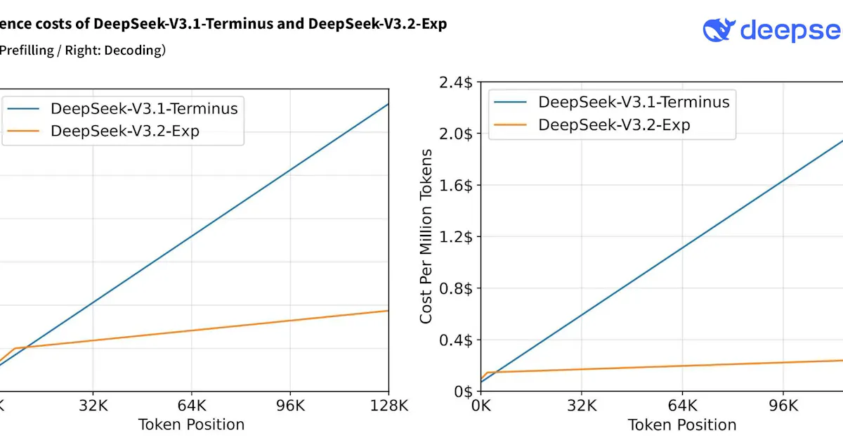 DeepSeek-V3.2-Exp