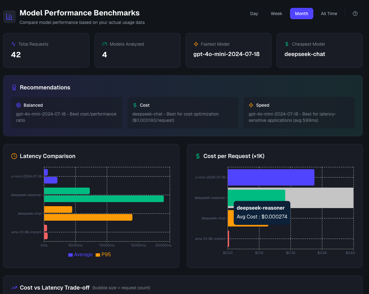Costbase gallery image