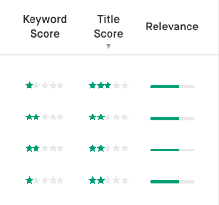 Twinword Finder gallery image