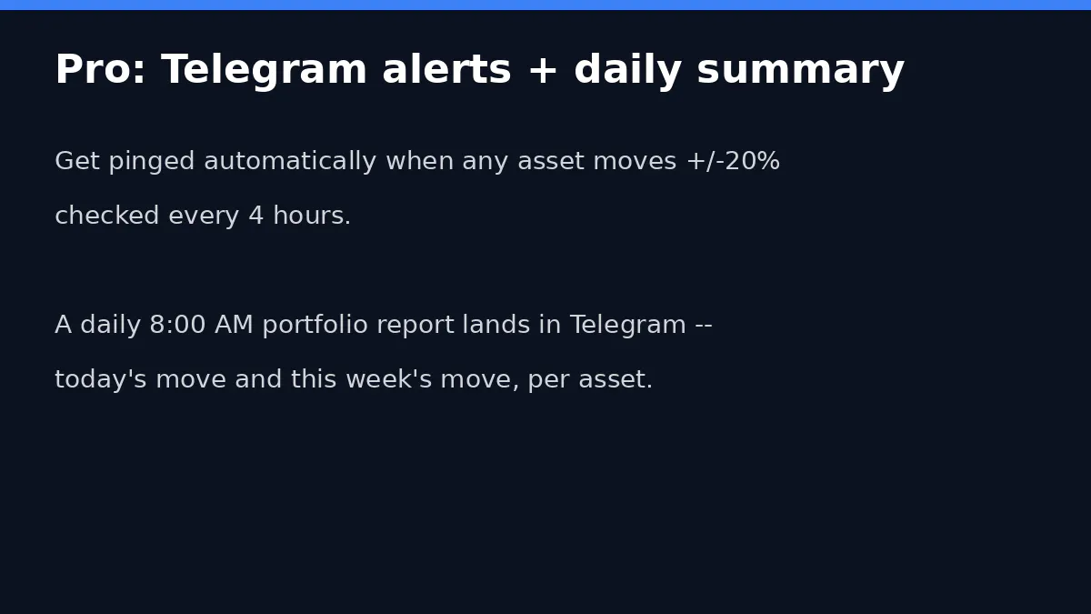 VN Stocks + Crypto + Gold Tracker gallery image