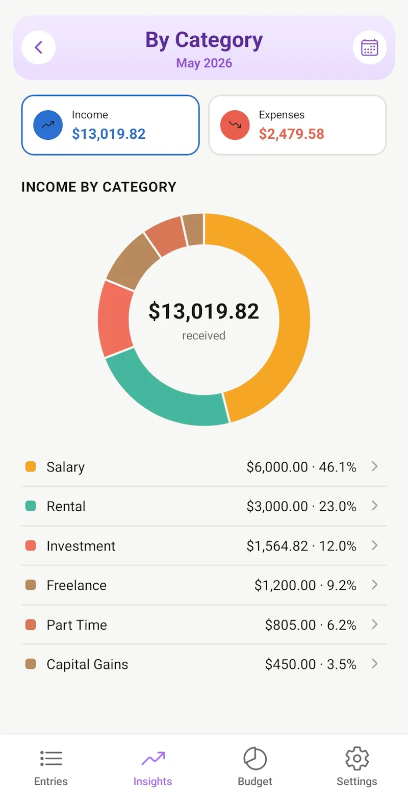 Money Manager Expense Tracker screenshot 6