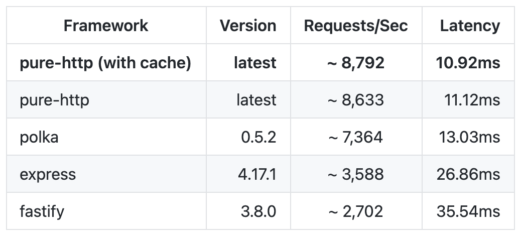 pure-http gallery image