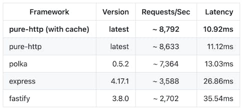 pure-http gallery image