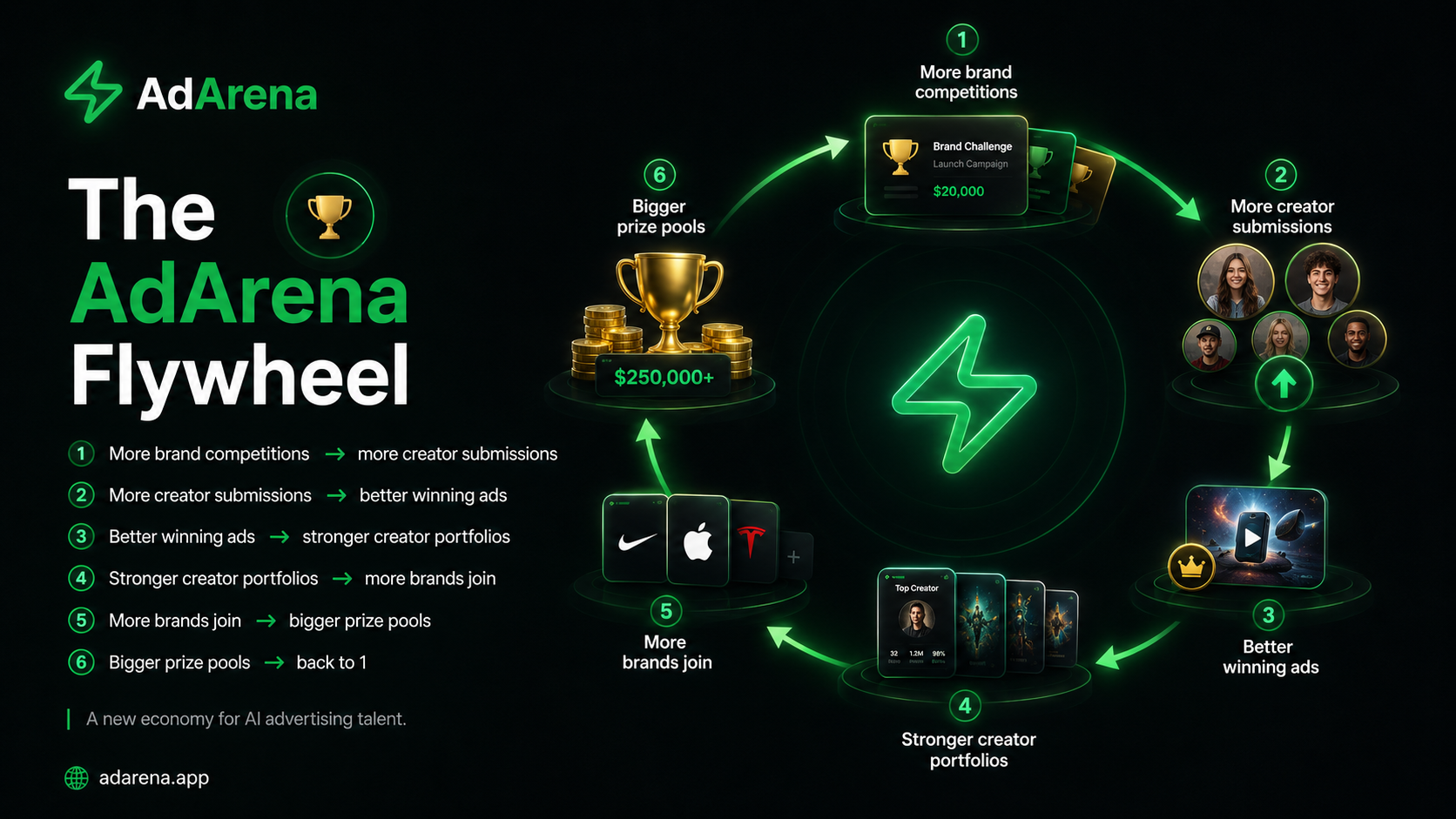 AdArena gallery image