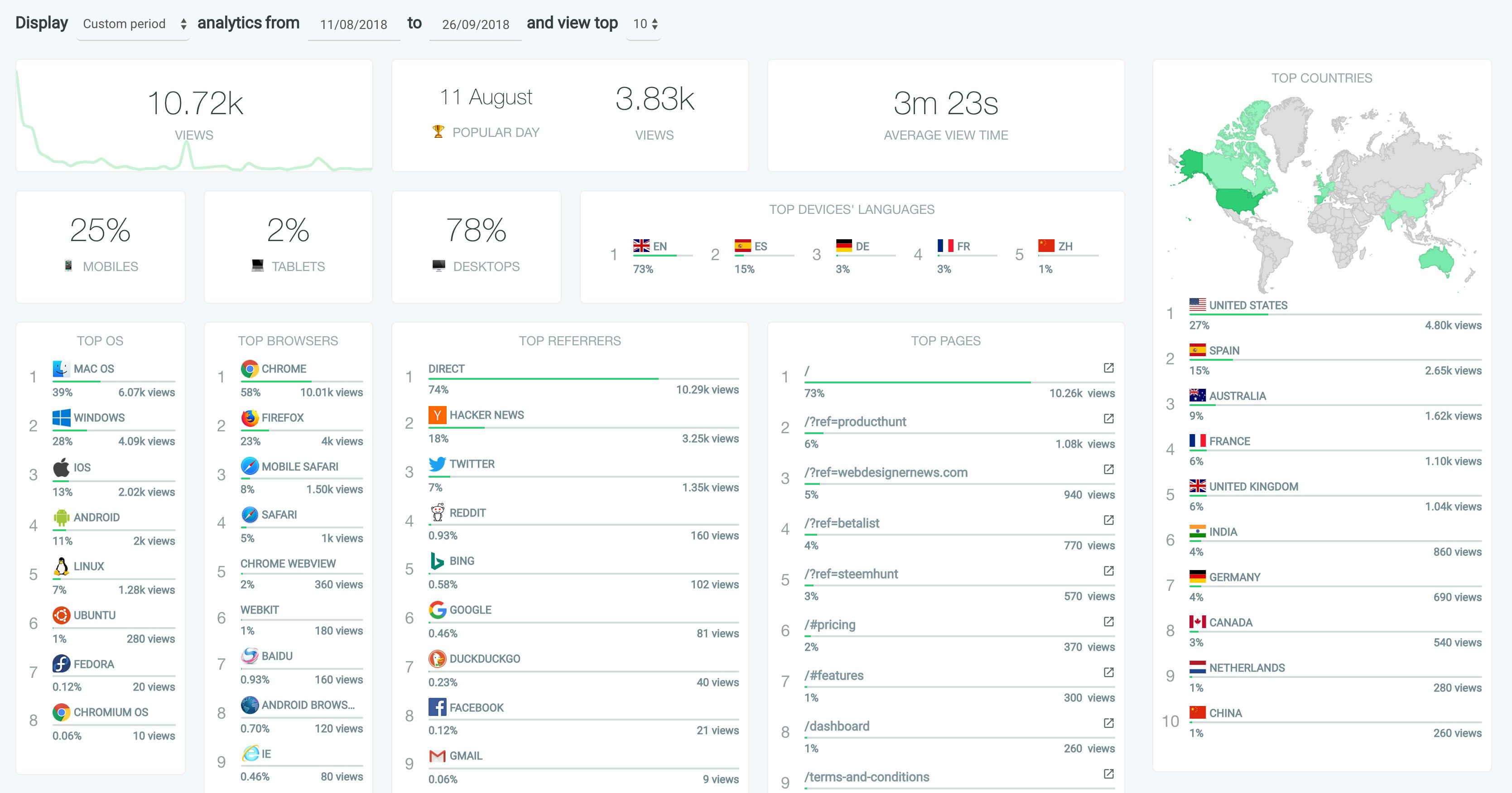 Glasslytics gallery image