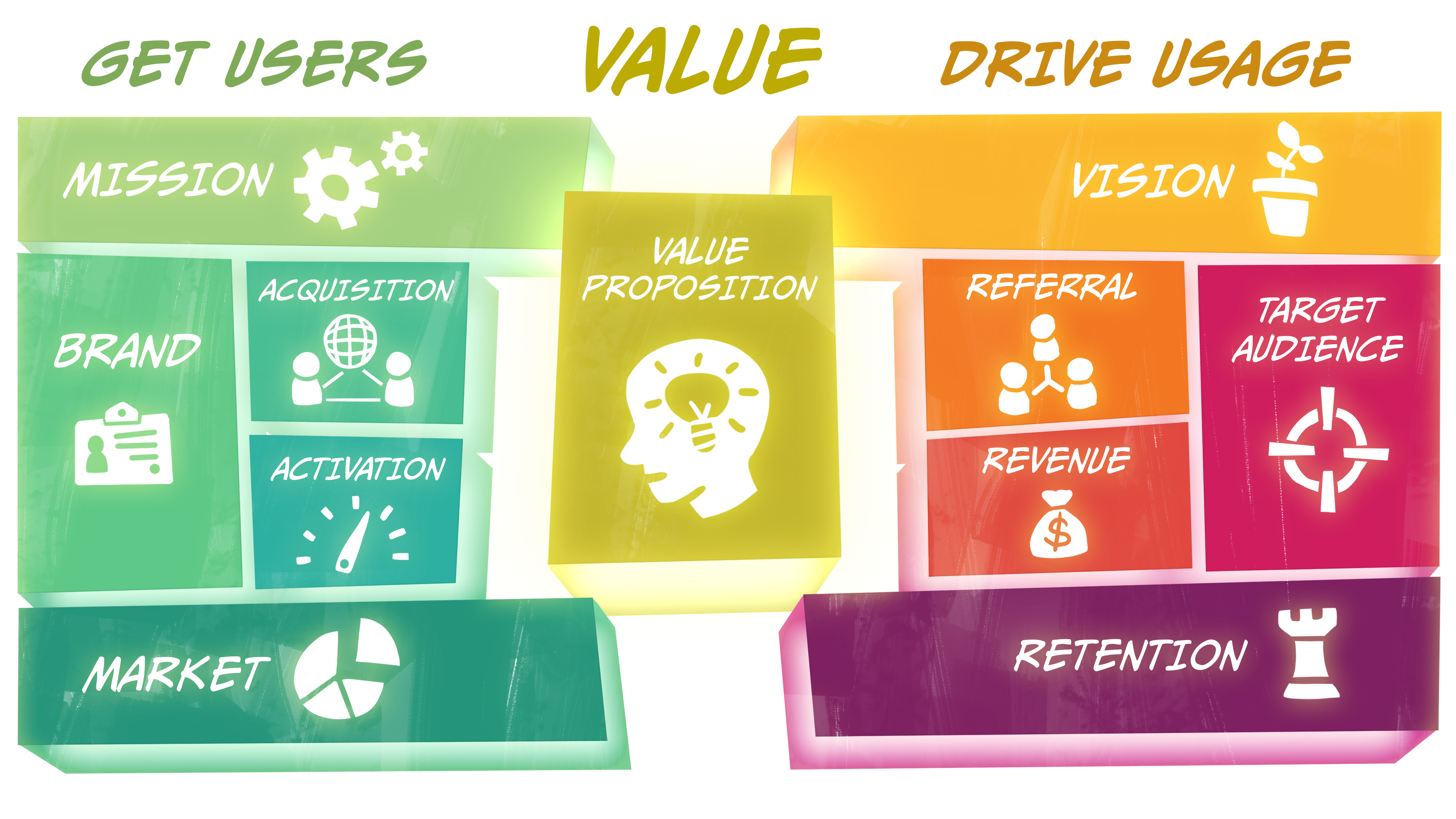 The Digital Marketing Canvas gallery image
