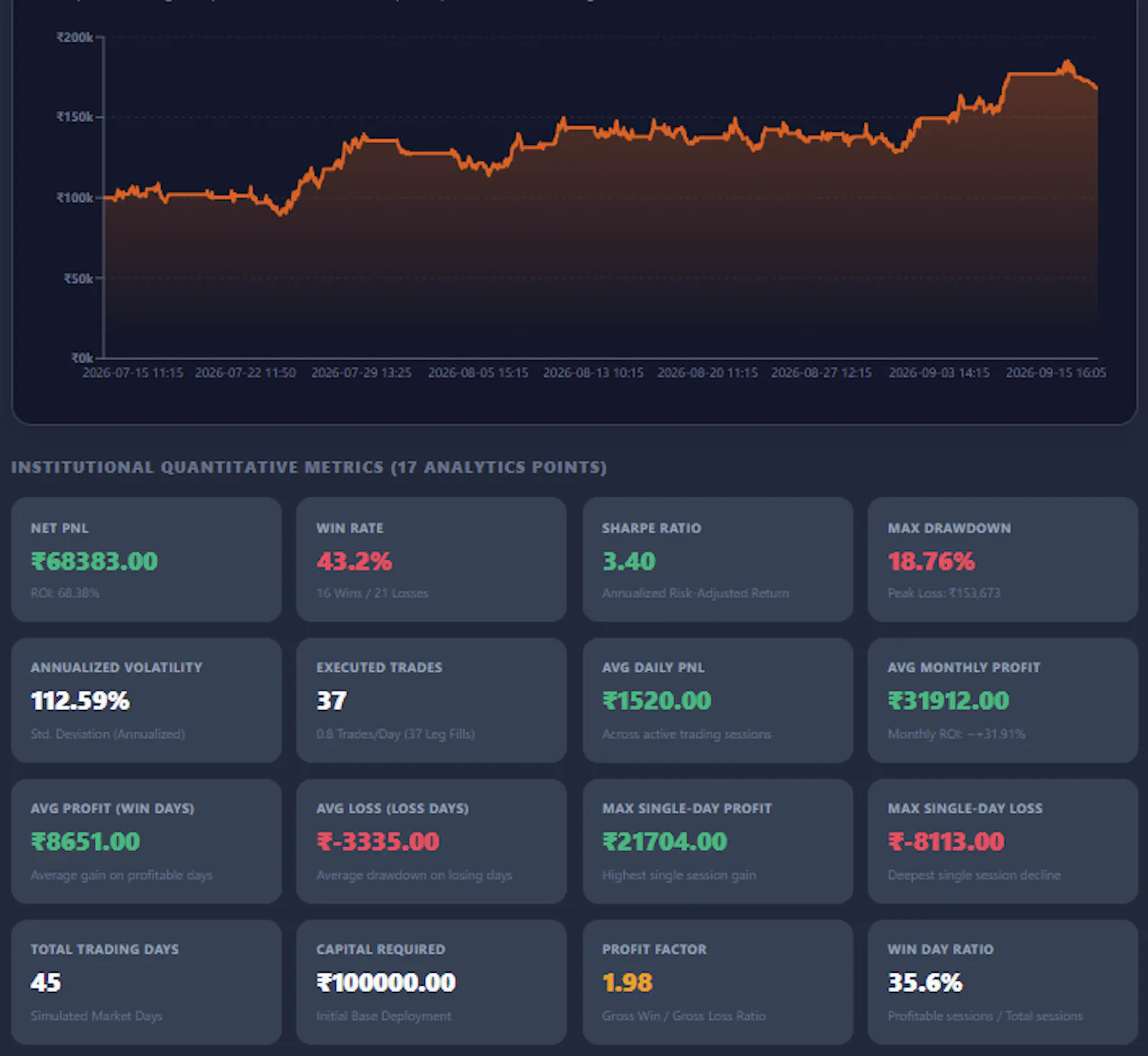 Algoraider screenshot 8