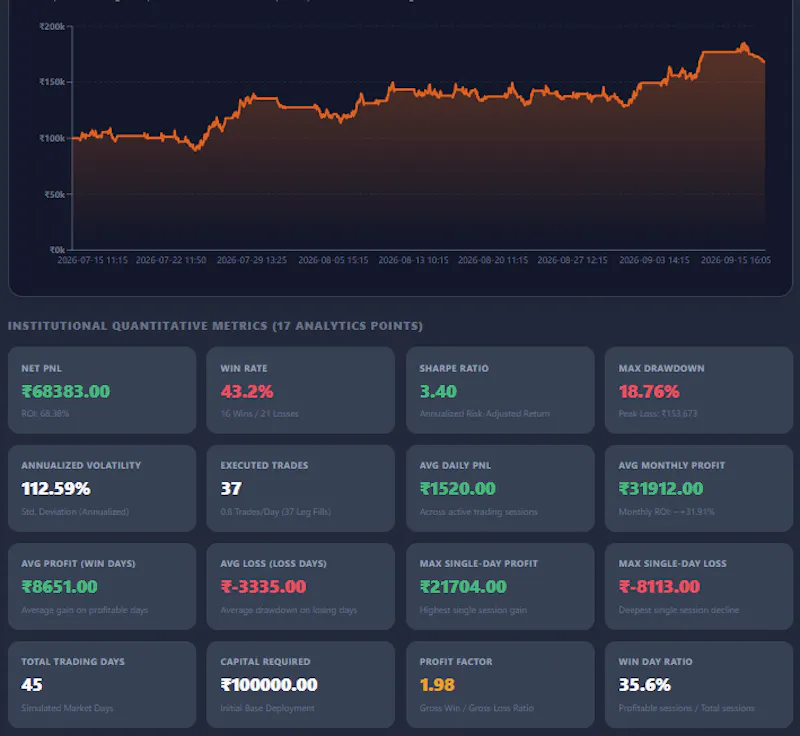 Algoraider screenshot 8